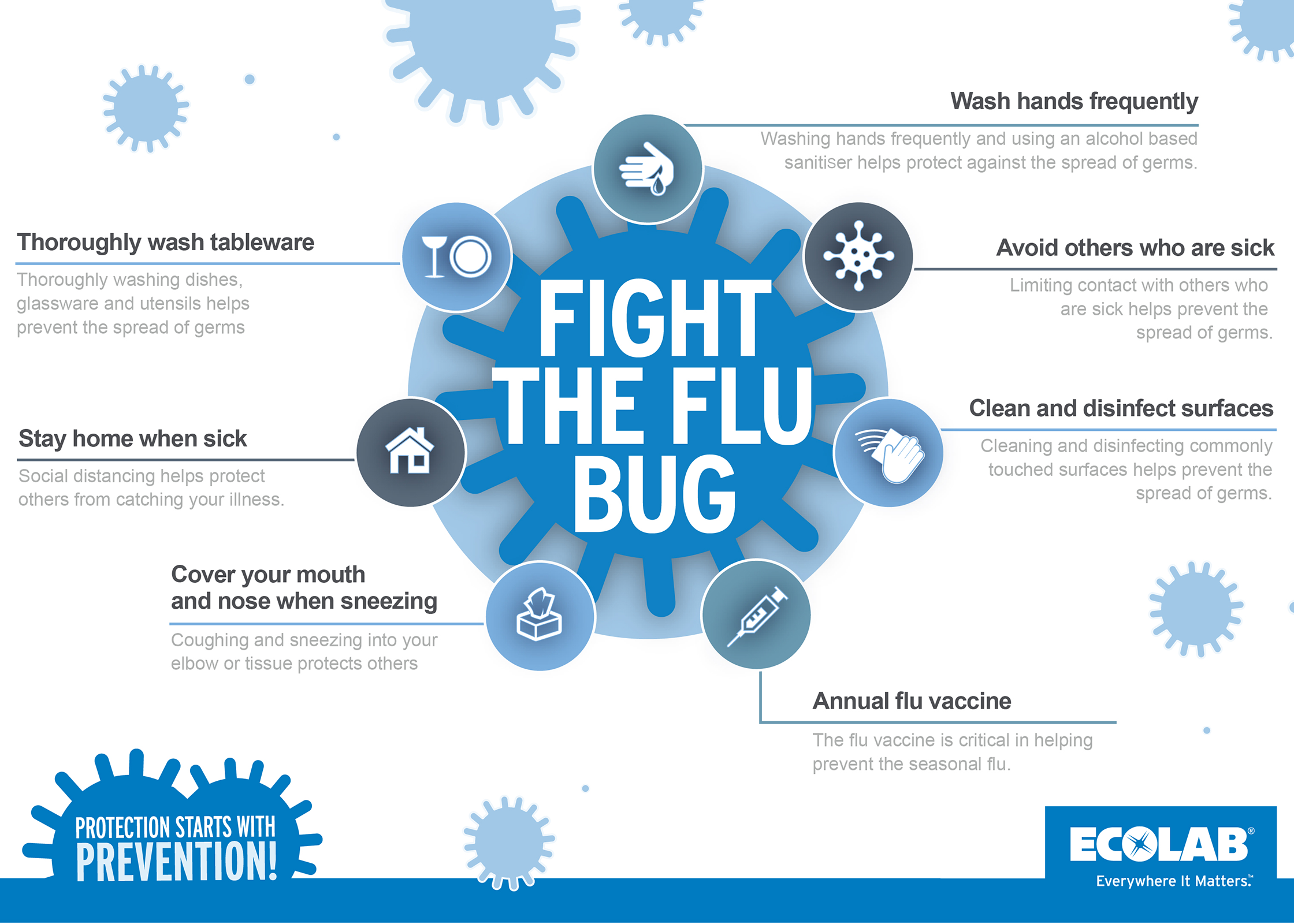 Flu Prevention | Hospitals | Ecolab